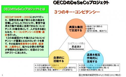 3つのキー・コンピテンシー